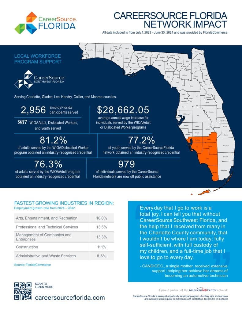 2025-CSF_Network_Impact_SouthWestFL_WEB (1)