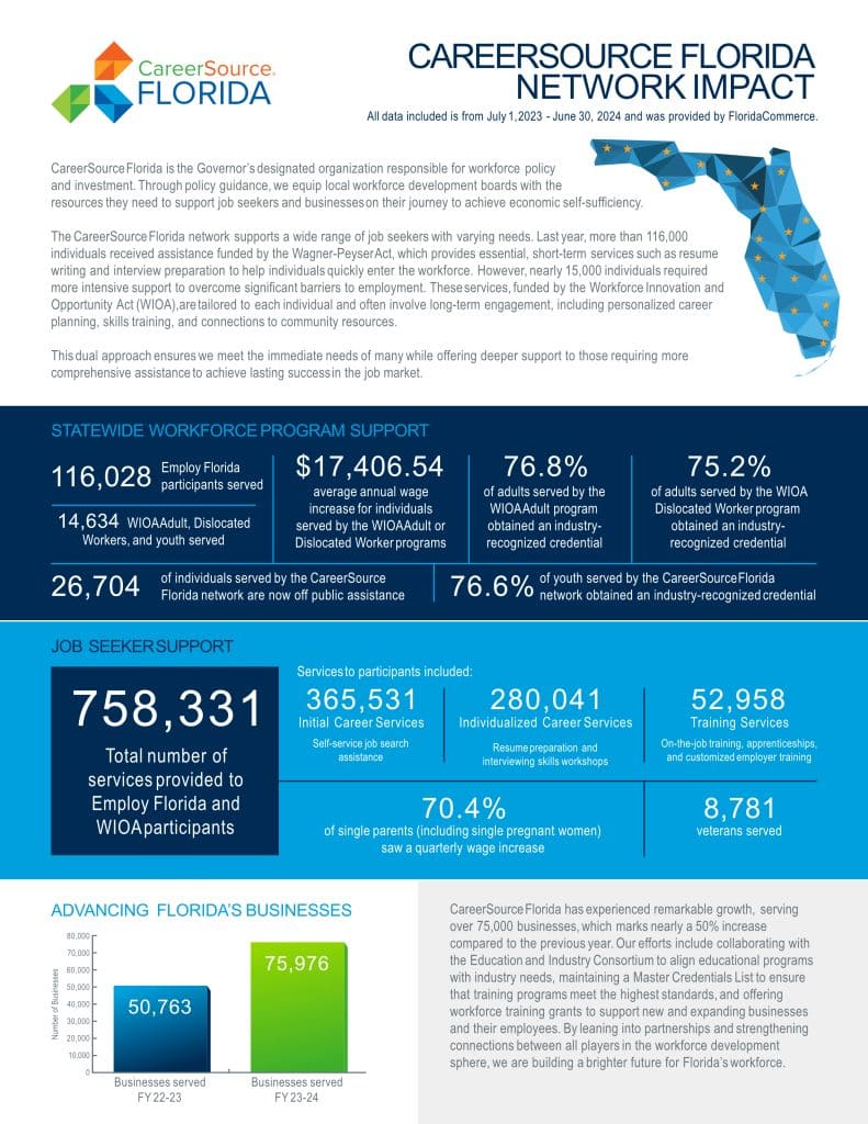 2025-CSF_Network_Impact_SouthWestFL_WEB (1)